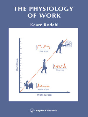 cover image of Physiology of Work